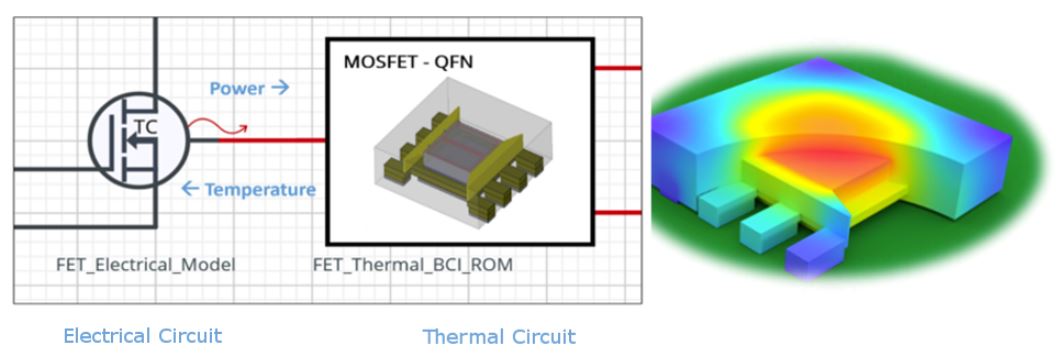 Image of Electronics connected to 3D/CFD Thermal by BCI ROM